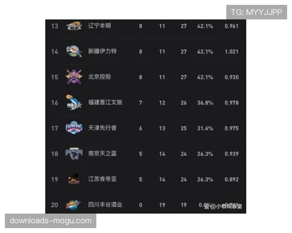 【2026年4月CBA联赛攻防转换效率研究·赛后·战报季后赛四分之一决赛落幕，深圳队攻防转换净胜分位列八强之首